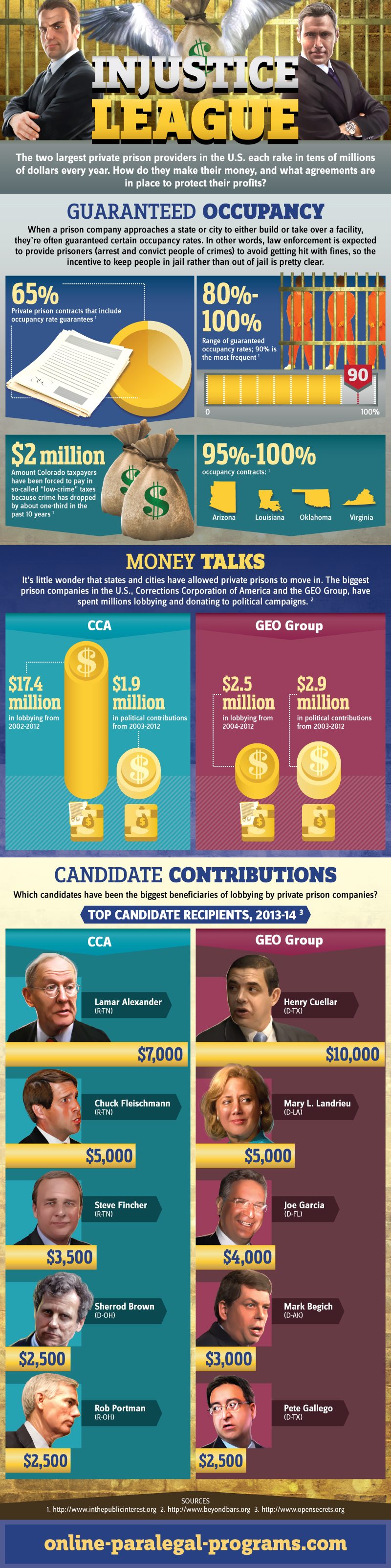 private prison profit - Gates Foundation Tries to Defend Investment in Private Prisons/Prison Privatization Infographic