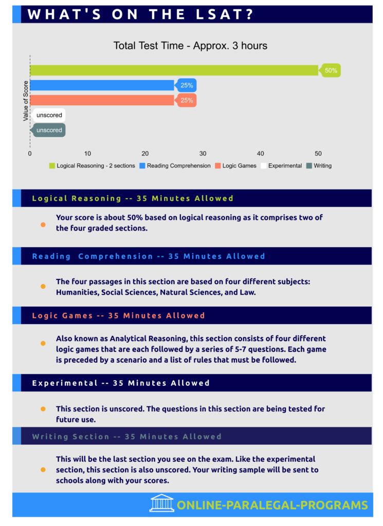 guide-to-the-lsat-what-to-know-about-the-law-school-exam