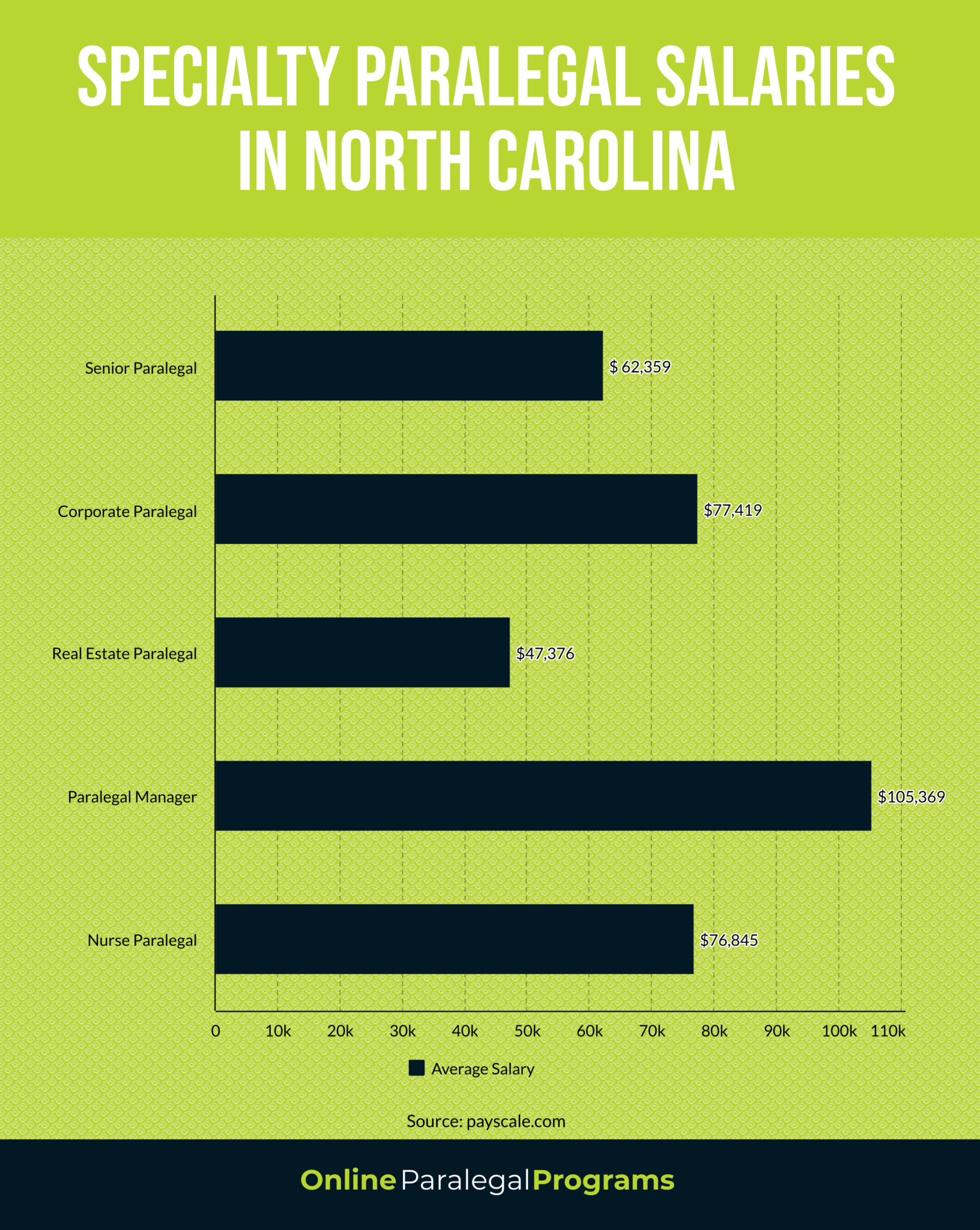 Salary Calculator North Carolina 30 - v9h5tak