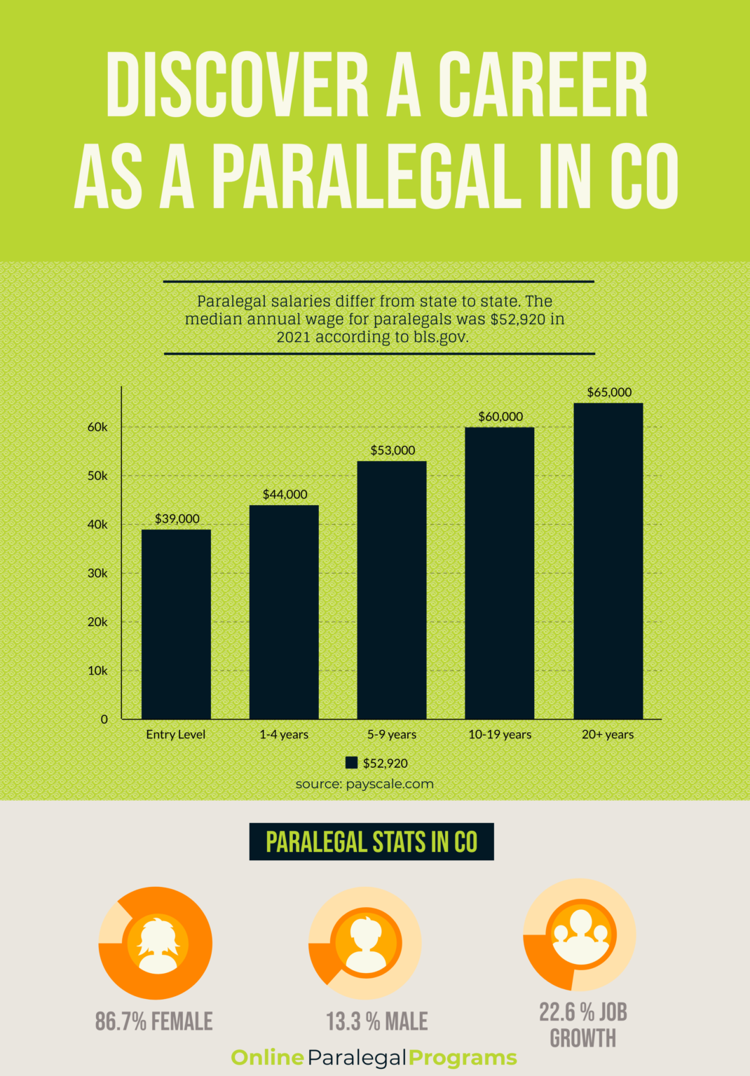 Colorado Paralegal Education, Career and Salary Guide Online