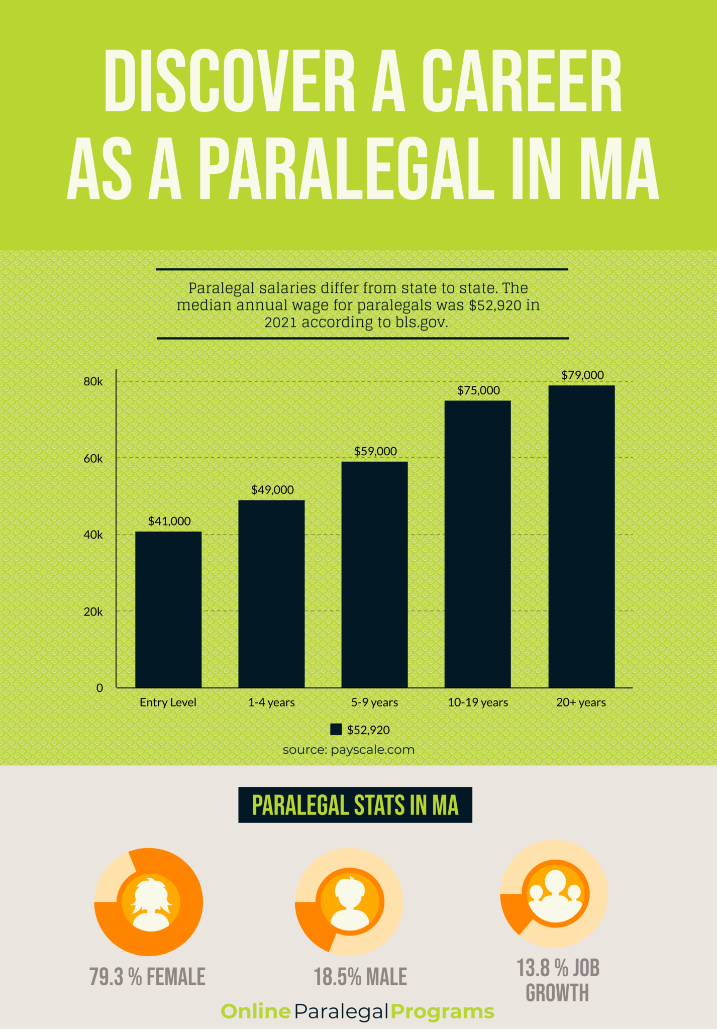 massachusetts-paralegal-education-career-and-salary-guide-online