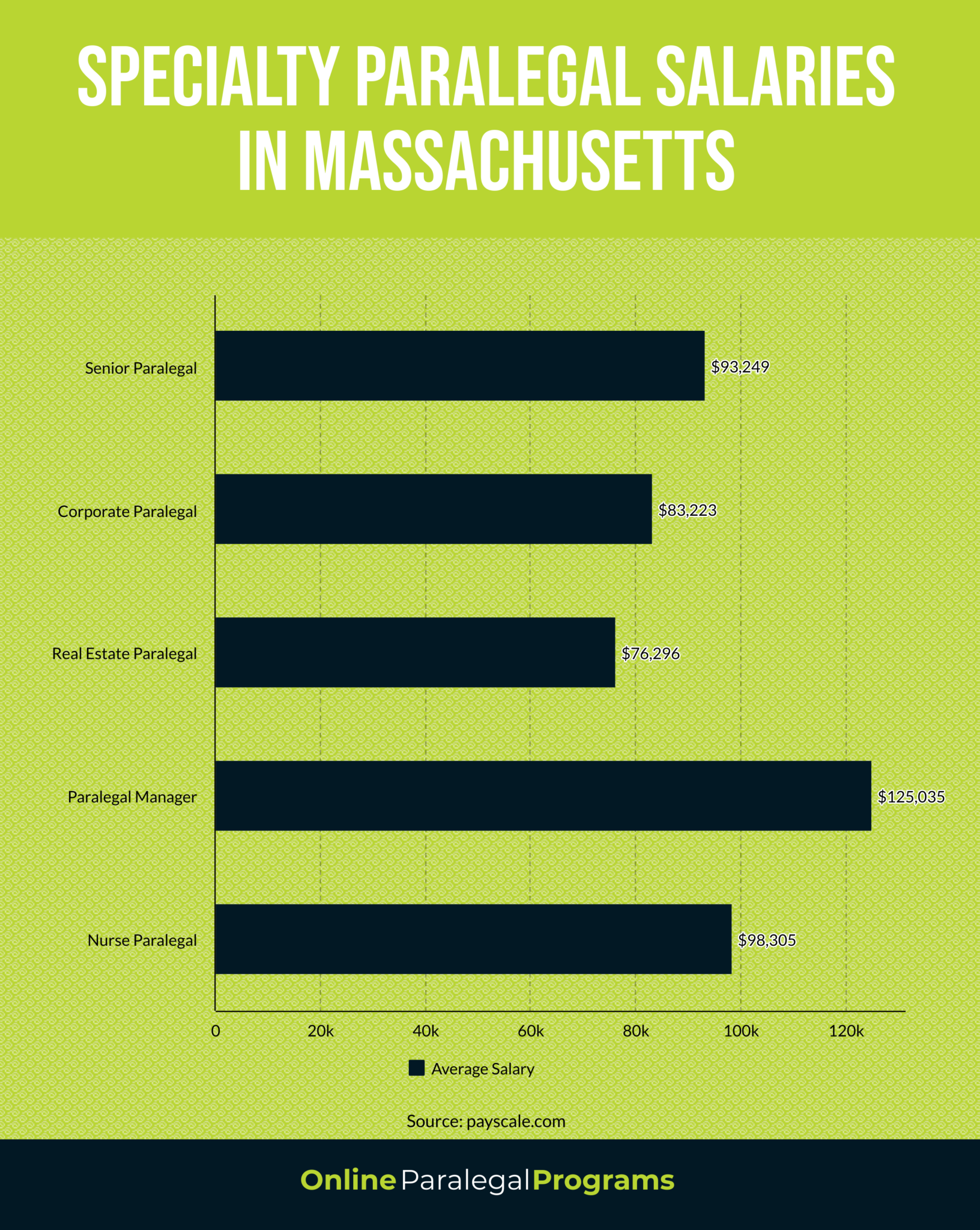 Massachusetts Paralegal Education Career And Salary Guide Online 