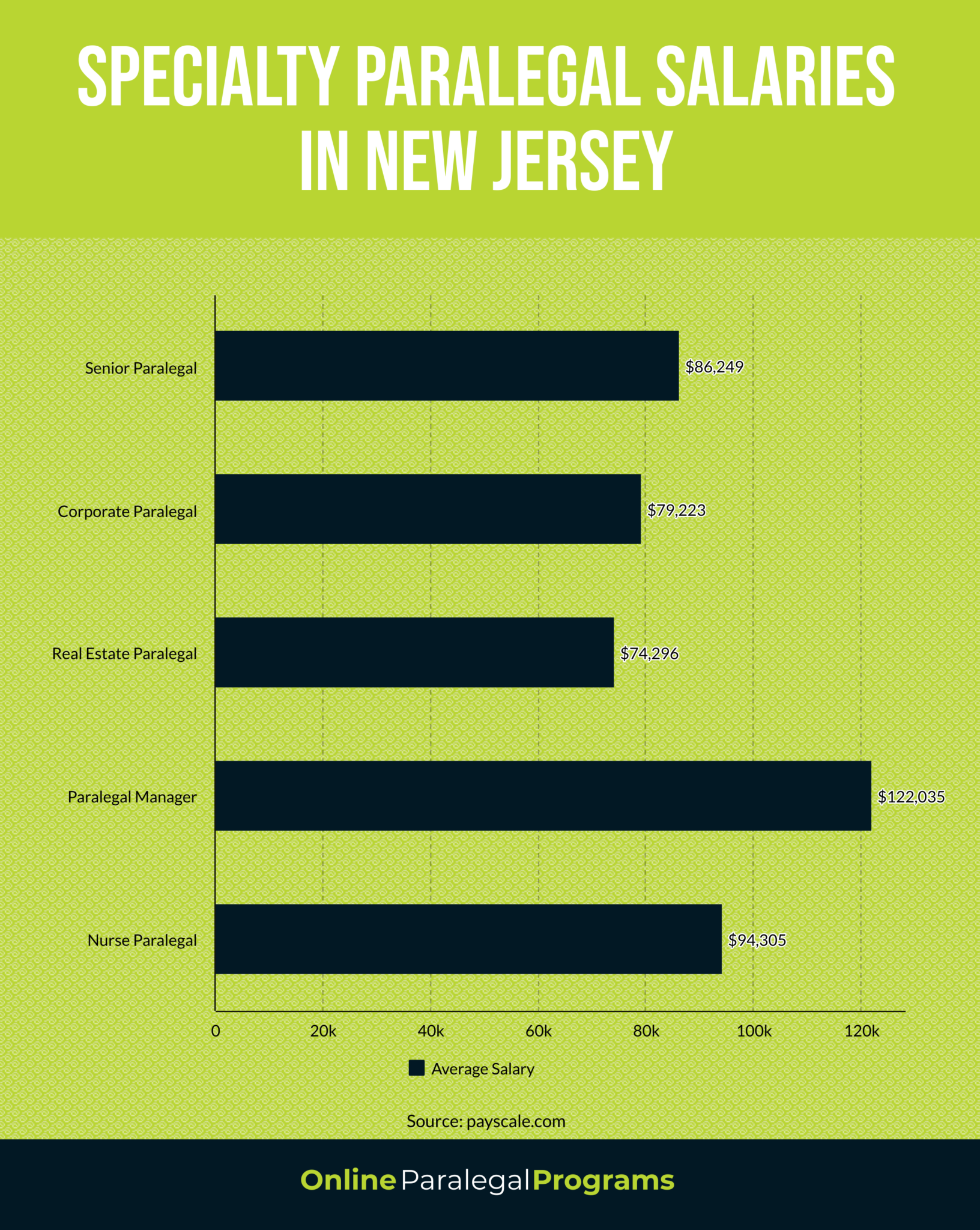 New Jersey Paralegal Education, Career and Salary Guide Online
