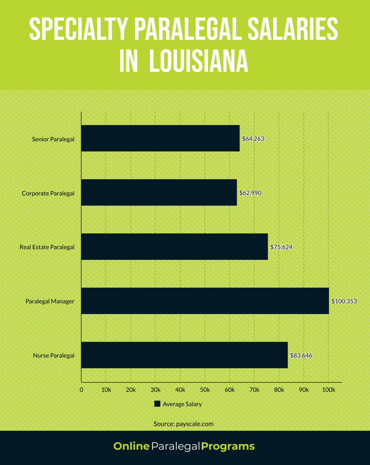 Unlocking The Vault The Official Salary Database Of Louisiana State Employees - r5a0u0a