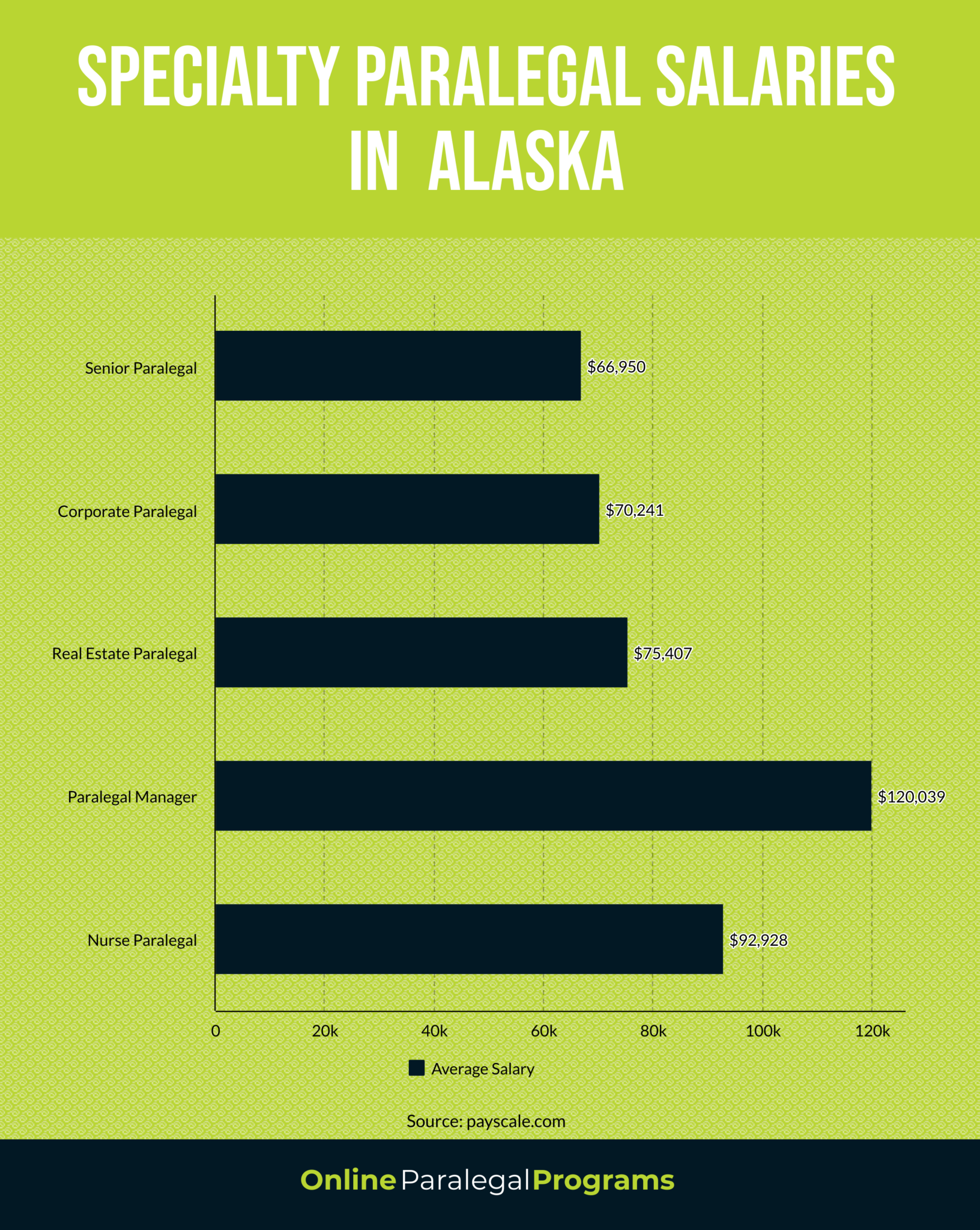 Alaska Paralegal Education, Career and Salary Guide Online Paralegal