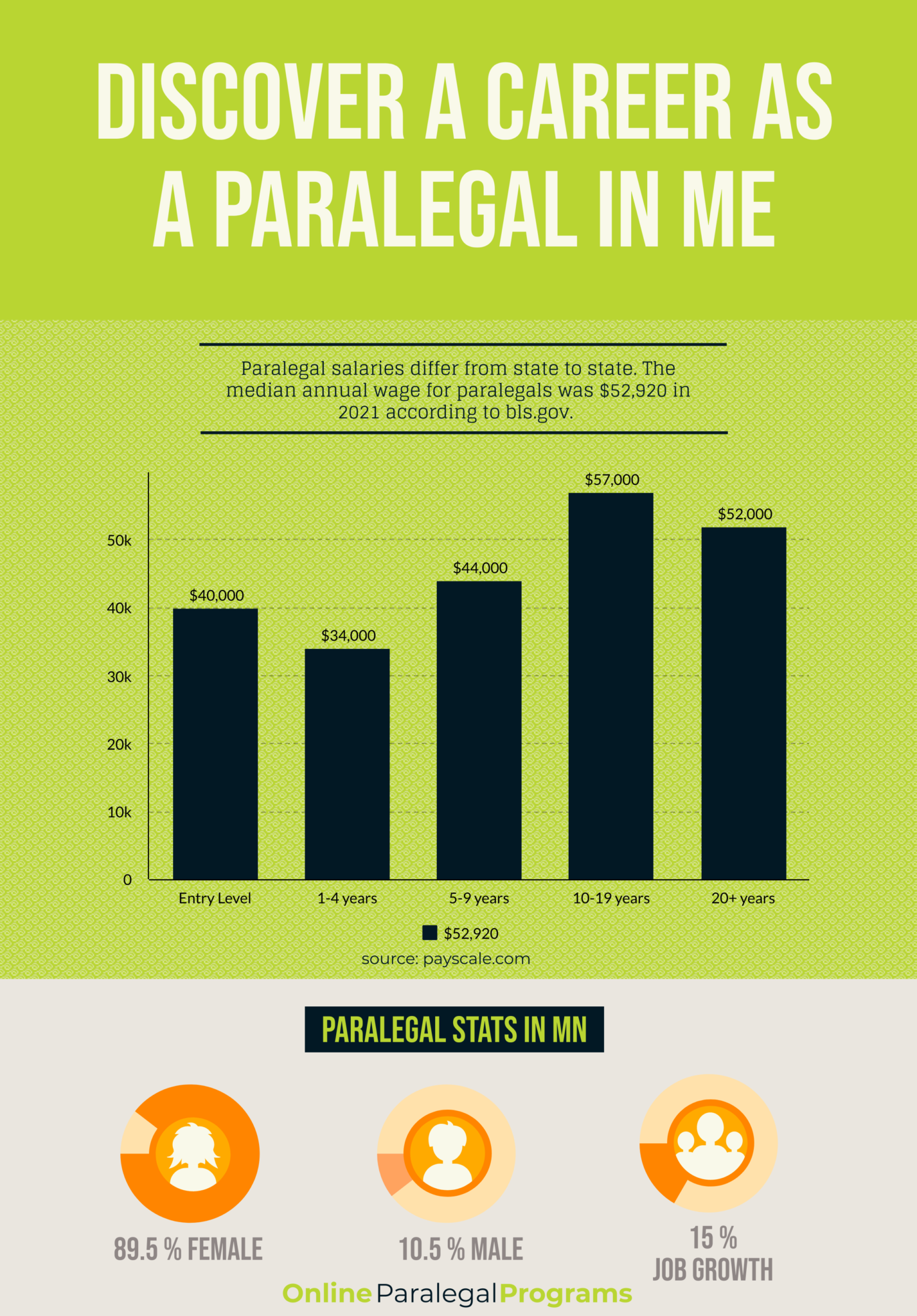 Maine Paralegal Education, Career and Salary Guide