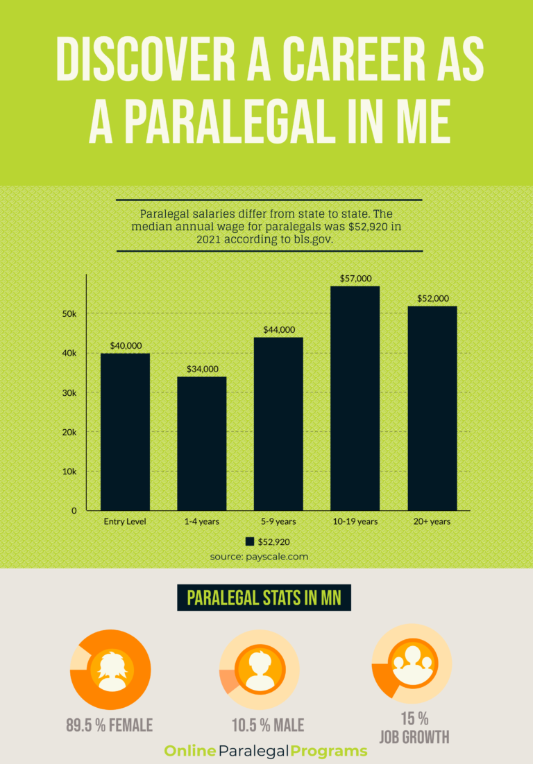 Maine Paralegal Education, Career and Salary Guide