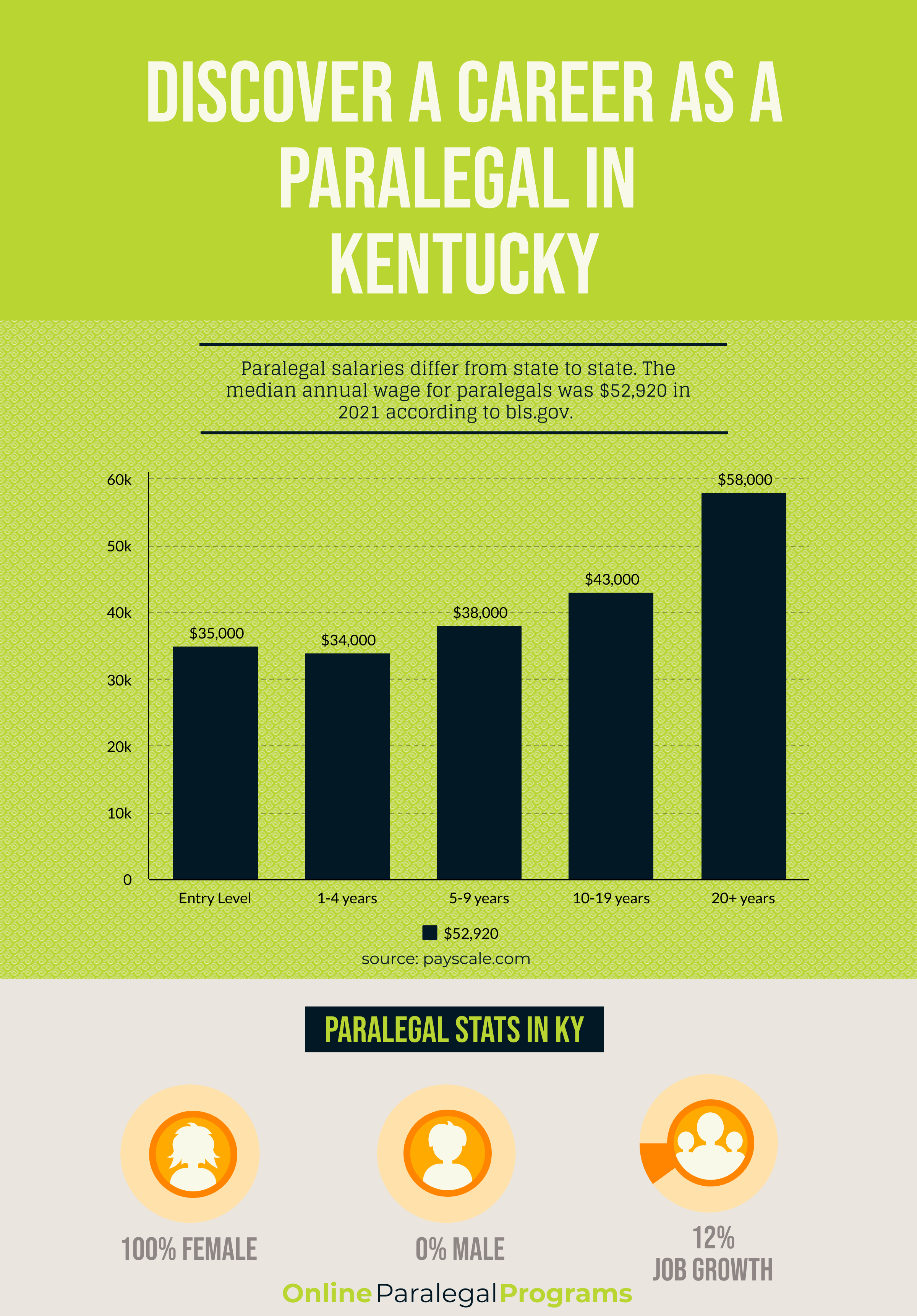 Kentucky Paralegal Guide