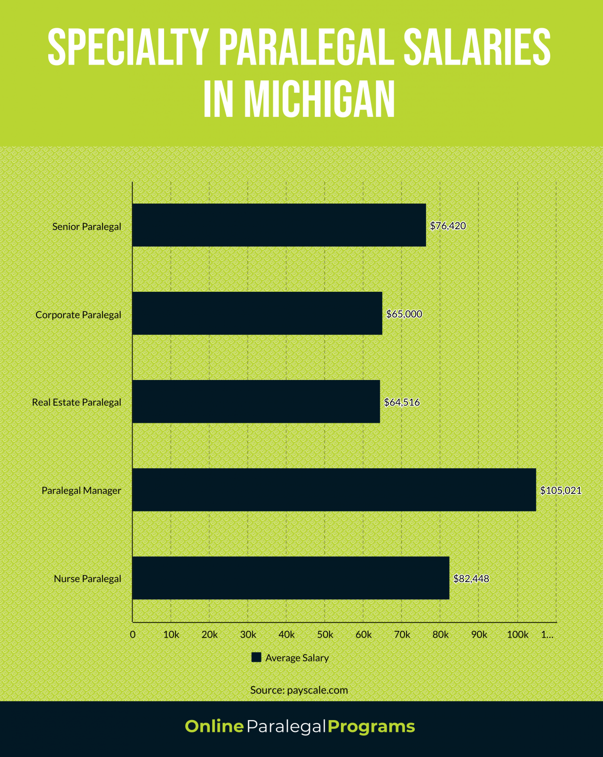 Michigan Paralegal Guide